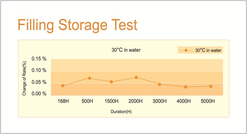10_1631242484131225.jpg Filling Storage Test.jpg