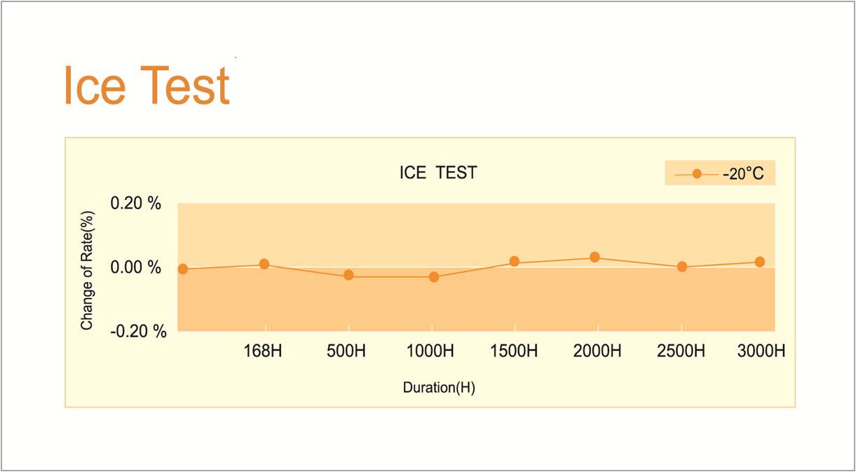 10_1631242506683861.jpg Ice Test.jpg